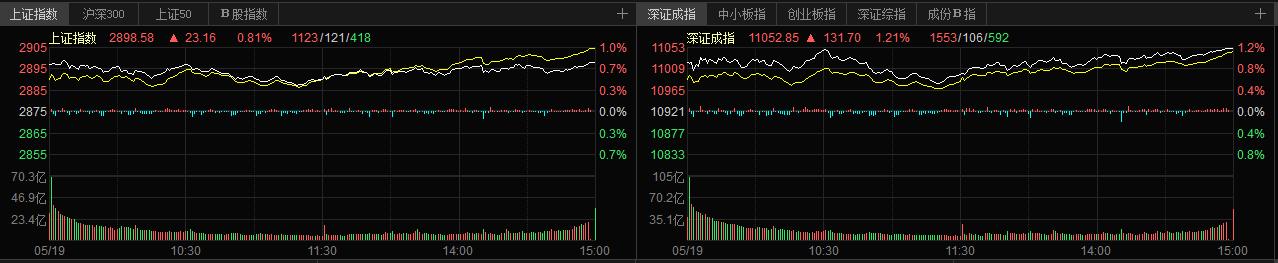 「半导体」半导体+国产芯片次新股！今日涨幅高达17.7%，资金流入超11亿元