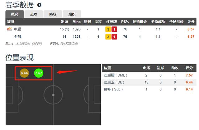 「糜昊伦」鲁能飞翼拒绝豪门千万年薪，曾用坚守诠释忠诚，正式加盟中超新军