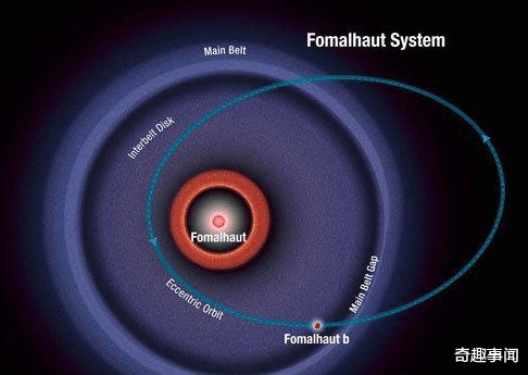「月球」僵尸行星复活，科学家：越来越诡异的行星系统