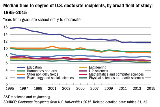 招生|读完本科+博士只需 6 年,北大试点全新的博士培养计划:真香还是加速内卷?