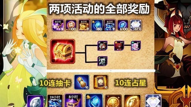 剑与远征▲剑与远征:又一张十连占星卷,新的活动,有迷宫币且白给商人罗万