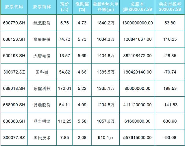 集成电路|表现抢眼！A股集成电路概念高成长龙头股一览，建议收藏！