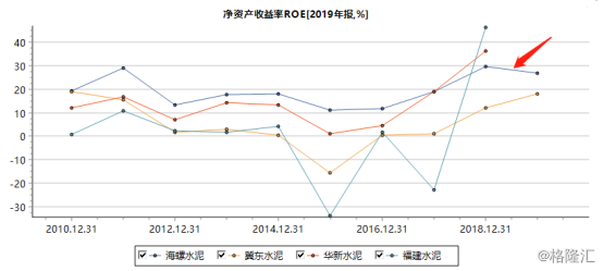 美联储▲一文读懂海螺水泥的2019