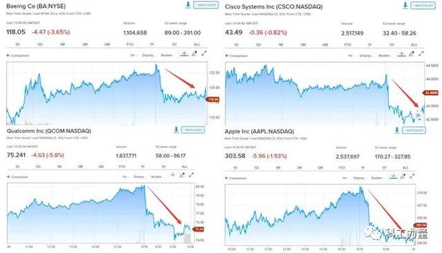 #华为#美国昨晚发布最严禁令！全世界所有半导体厂都不能给华为代工了？
