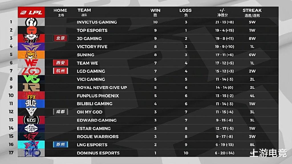 ig|IG战胜V5后，教练Chris神秘回应对阵TES，阿水直播回应“赢不了”