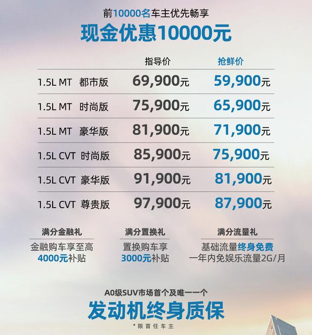 瑞虎5|上市就降1万元，5.99万元起售，新一代瑞虎5x哪款配置值得买？