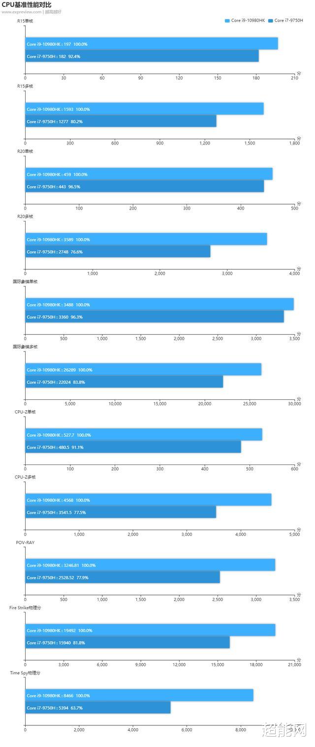 alienware|ALIENWARE m17 2020版评测：游戏本中的旗舰标杆