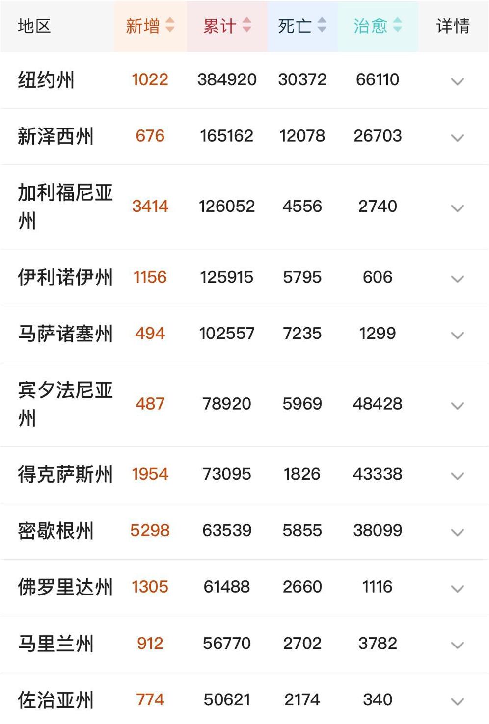 『美国』6月6日9时，美国传来悲惨消息，美媒：特朗普的任期“结束”了