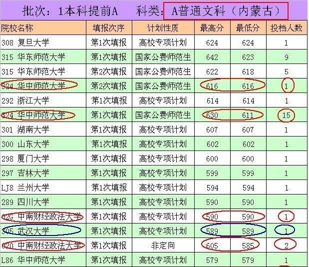 高校|崩盘、掉档、捡漏、遇冷：今年高考志愿到底咋哪？