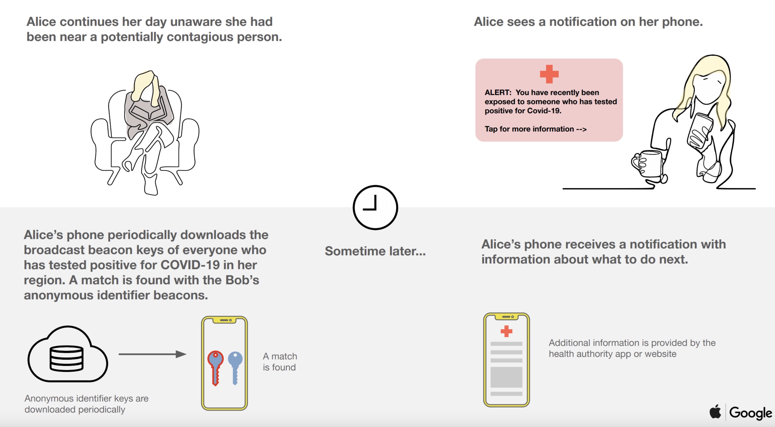 『ios13』iOS 13.5发布：两大功能更新，一个比一个好用！