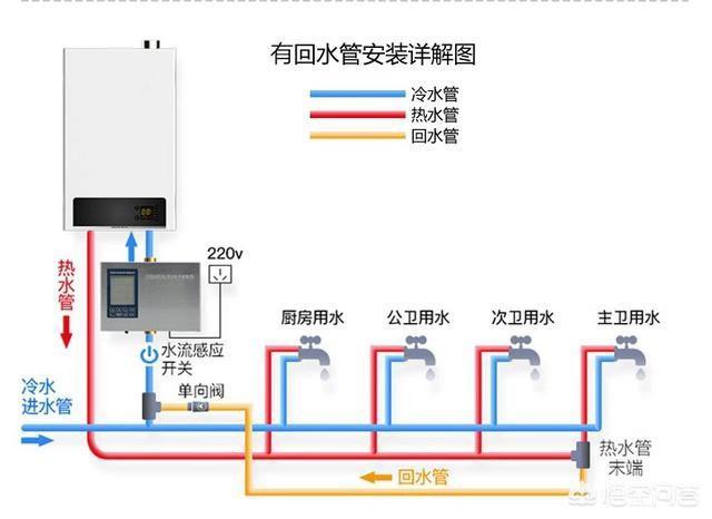 「螨虫」冬天燃气热水器一洗澡就凉飕飕，师傅一看：难怪，少了循环系统！