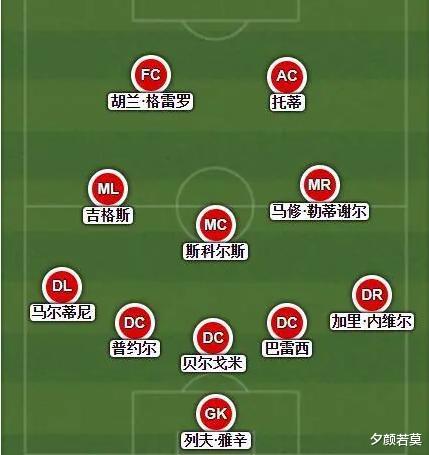 欧冠|球员一人一城从不转会：世界足坛最忠诚阵容，堪称无人能破！