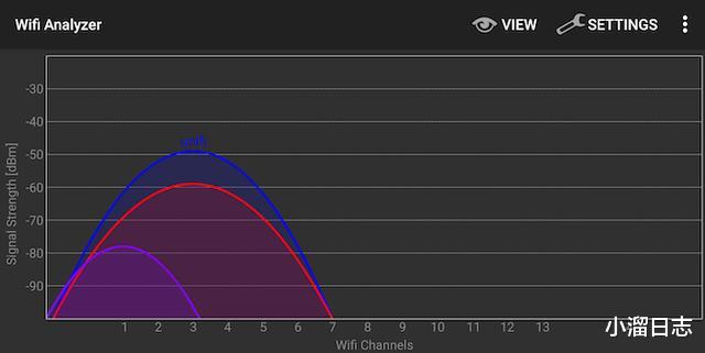 3g|9个因素可能会减慢你家Wi-Fi网络的速度