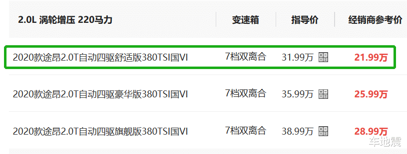『大众途安』大众扛不住了，这款SUV从32万跌至22万，买丰田汉兰达不如选它香