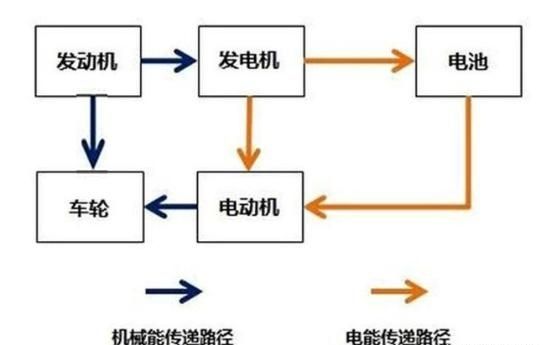 驾驶|比亚迪唐二代DM版跑长途的“亏电油耗”，水准差距实在太大