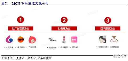 苹果|MCN和广告公司就快打起来了