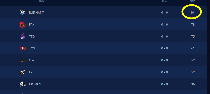 #4am战队#4AM手游分部闹矛盾的原因 淘宝权说的对 成王败寇大过兄弟情深