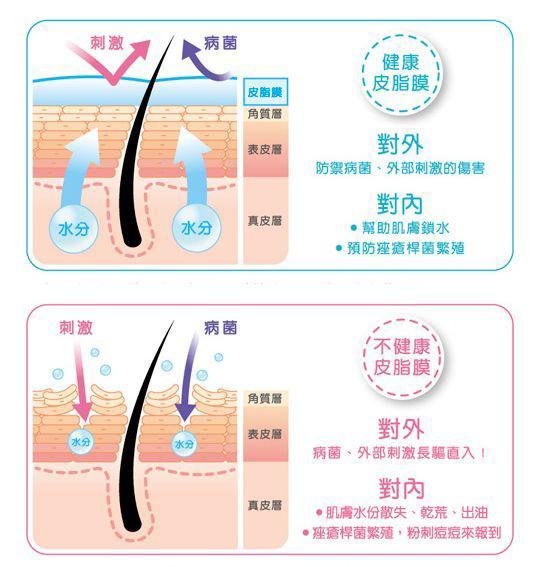 [护肤品]?护肤品越用越多，肌肤状态急剧下滑，护肤品真的有效？