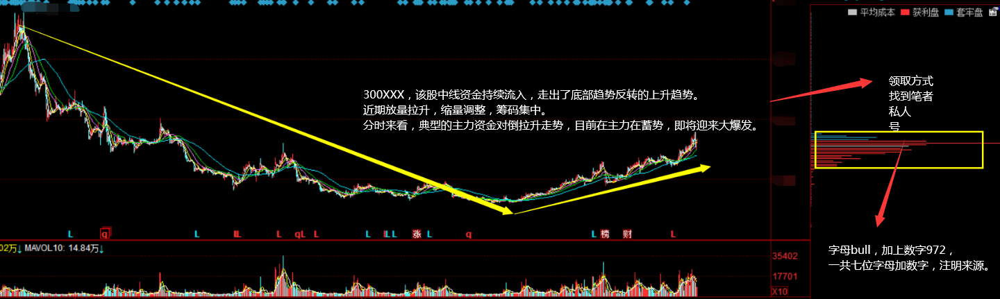 科技板块|周末又出利好!政策支撑的科技板块,下周马上起飞?