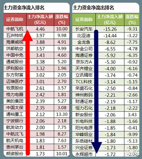 净利润|股市早8点丨不排除涨破3400点！