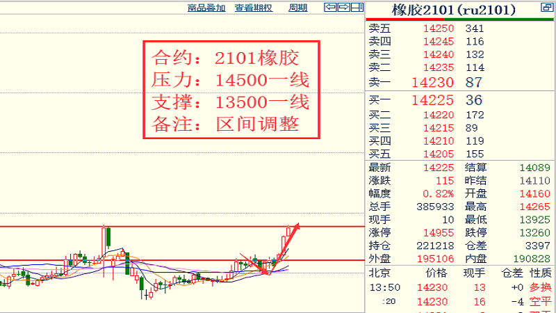 奇順投資：2020-10-21各品種大行情走勢預測-圖9