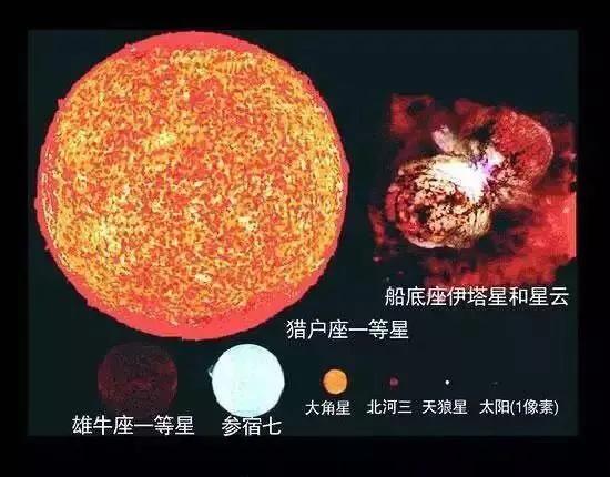『银河系』宇宙到底有多大？离开太阳系你会发现宇宙大的超乎想象