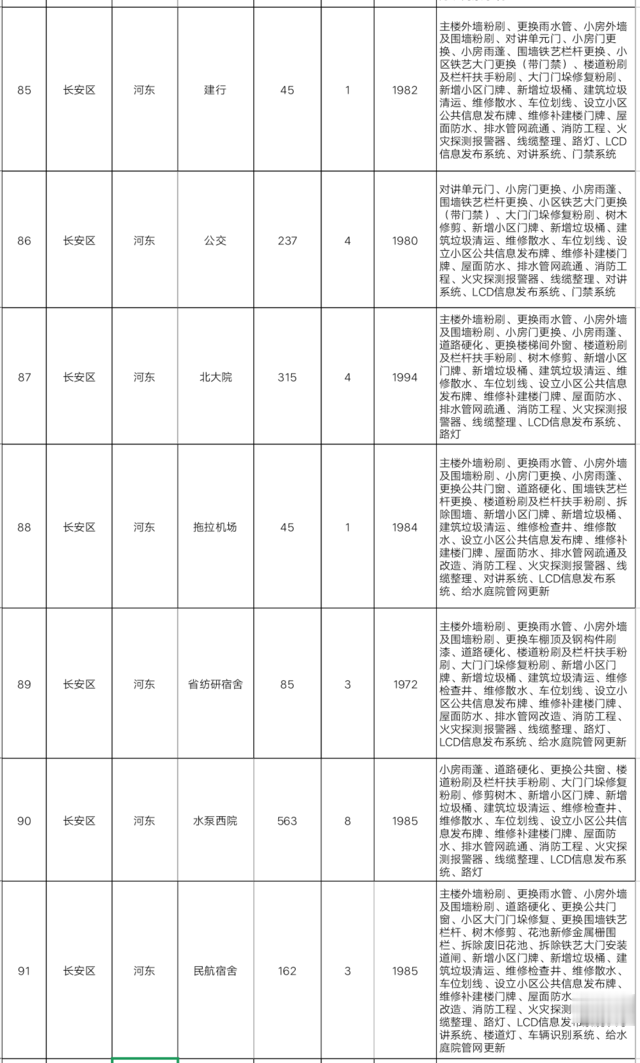 重庆|定了!明天起,石家庄将迎来大变化!事关所有人,不看亏大了!