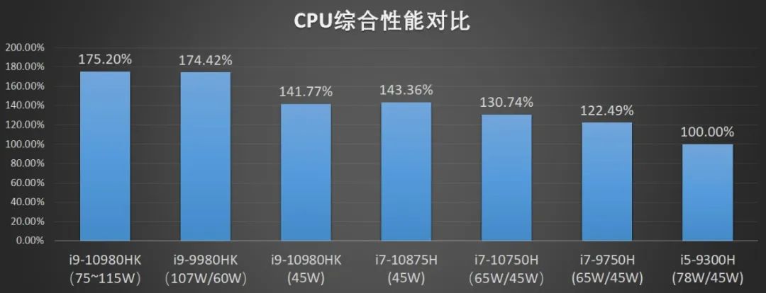#显卡#一款轻薄与性能二合一的超级旗舰本，就问你香不香？