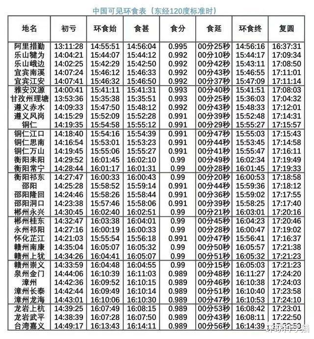 【日环食】夏至日牵手日环食！“夸父追日”马上开始，2020年还有什么奇观？