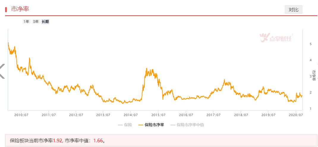 仓位|低估值龙头股名单