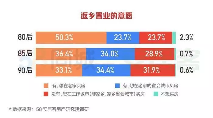 返乡置业丨硬核配套+全龄户型，咸阳高新核心6字头红盘出鞘！