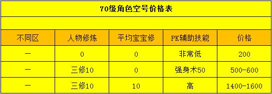 「梦幻西游」梦幻西游:稳赚不赔,大神玩家整理梦幻五开套路,三个月回本