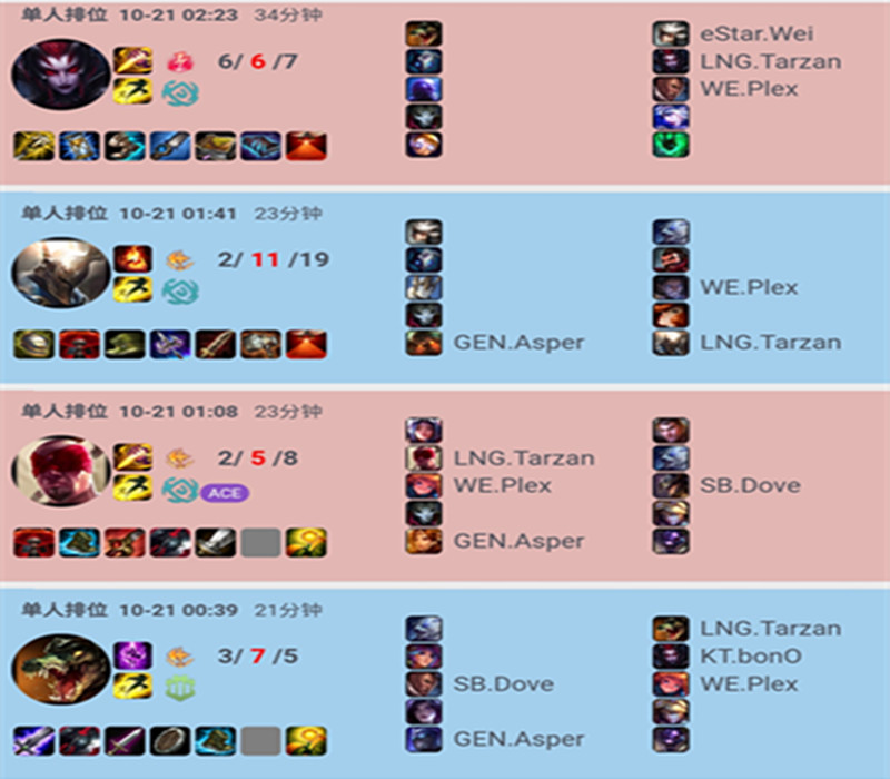 lng|“放弃全华班，选择双韩援”就在今天，LPL第一支水鬼队重建完成，S11没指望了！