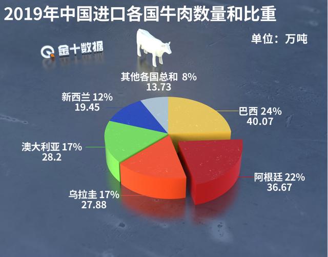 8傢肉企無法對華供應，澳大利亞卻還“嘴硬”：中國不是唯一市場-圖4