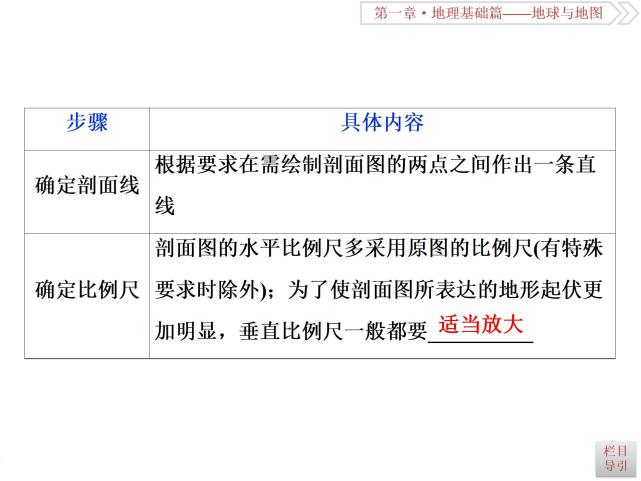 |高中地理:教你如何提高地理成绩