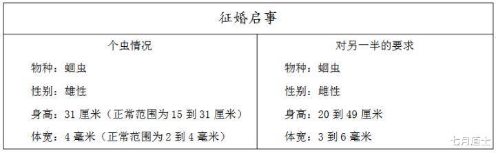 水果|你知道蛔虫正在游走你的全身，慢慢掏空你的身体吗？