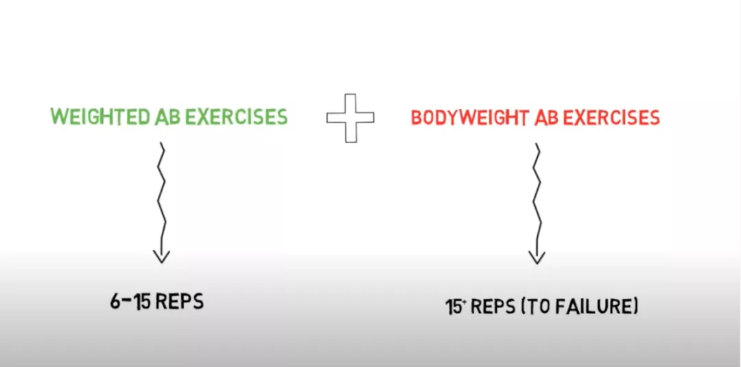 『腹肌锻炼』想要腹肌更明显，负重腹肌训练别错过