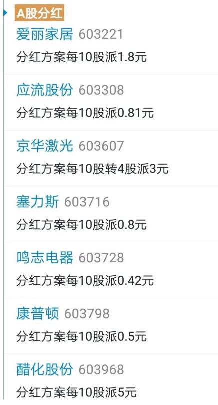 『深振业a』6月19日，A股66只分红的个股一览，其中深振业A每十股派1.79元