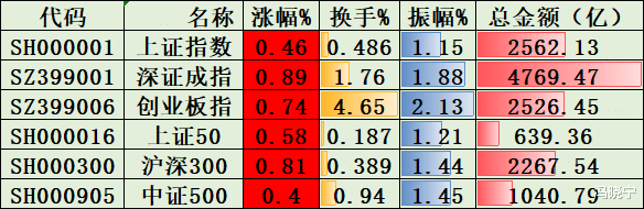 IPO|茅台倒下，别的白酒又站起来了，白酒板块又要疯?