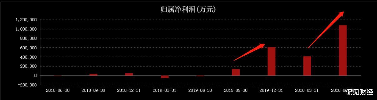 股价|股价大跌26%，遭机构狂卖15亿！\猪中茅台\价值不再了？