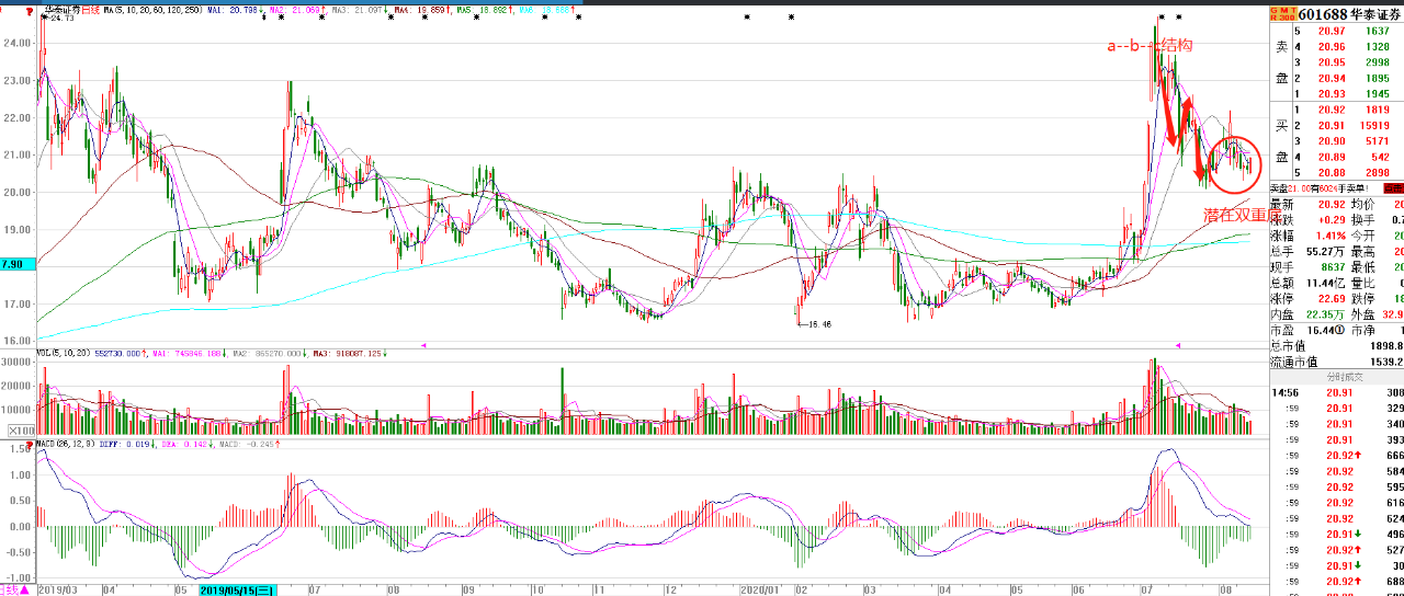 股价|A股企稳,下周大盘走势分析
