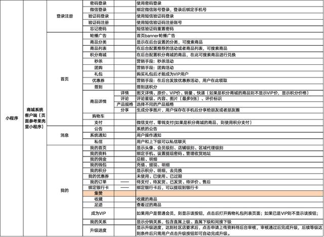 #携程#基于SpringBoot Cloud构建的一个商城项目源码分享