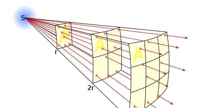 【恒星】在天文学中，最小的恒星有多小，最大的又有多大呢？