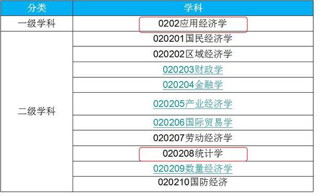 对外经济贸易大学@财经大学怎么选？这三所顶尖财经大学，考上哪个都能在京沪立足！