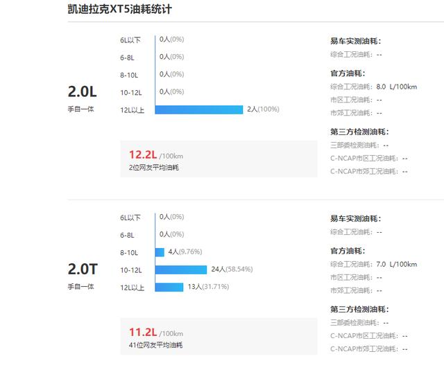 【SUV】这款美系豪华SUV表现如何?一起来看看凯迪拉克XT5
