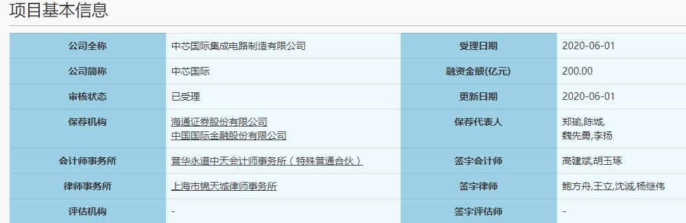 #华为#“中国芯片之光”回A股融资200亿，它和台积电能否一战？