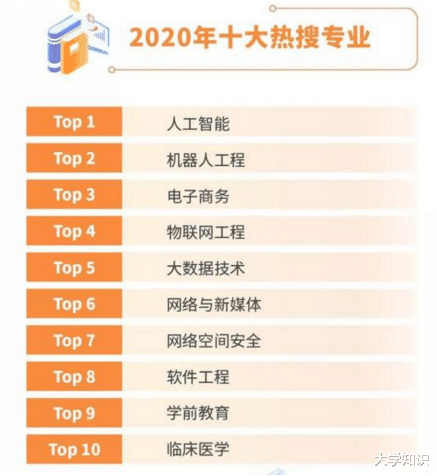 机器人|未来10大热门专业,人工智能高居榜首,电子科技大学获批建设资格