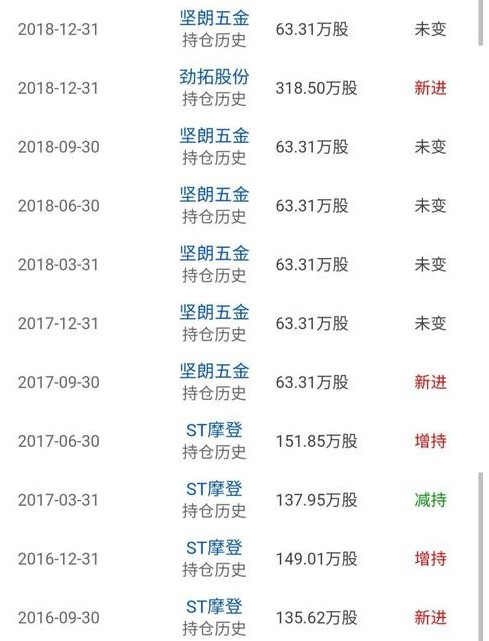 博汇纸业@A股“牛散”150万到7000万被封神，只因坚定持有一只股