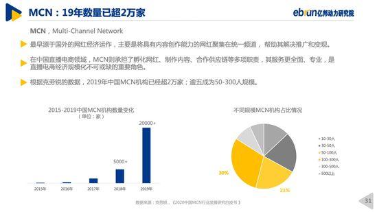 网络直播|《2020中国直播电商生态白皮书》：乱象如不遏制，风口将变风险
