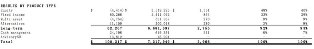 资产管理|揭秘“全球最大资产管理者 ”：手握50万亿，长期重仓中国